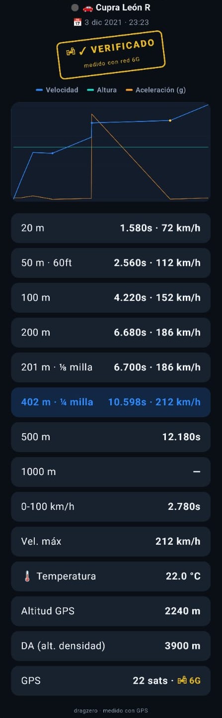 Tiempos por distancia en DragZero